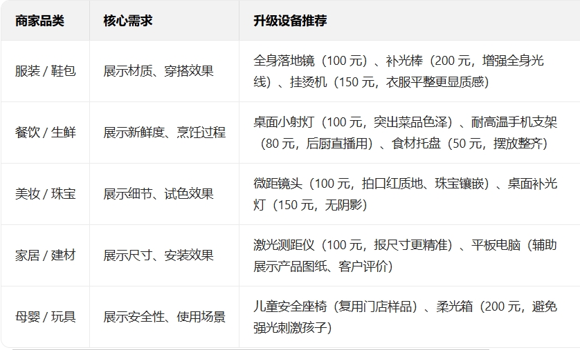 沈阳实体商家直播 沈阳实体商家直播